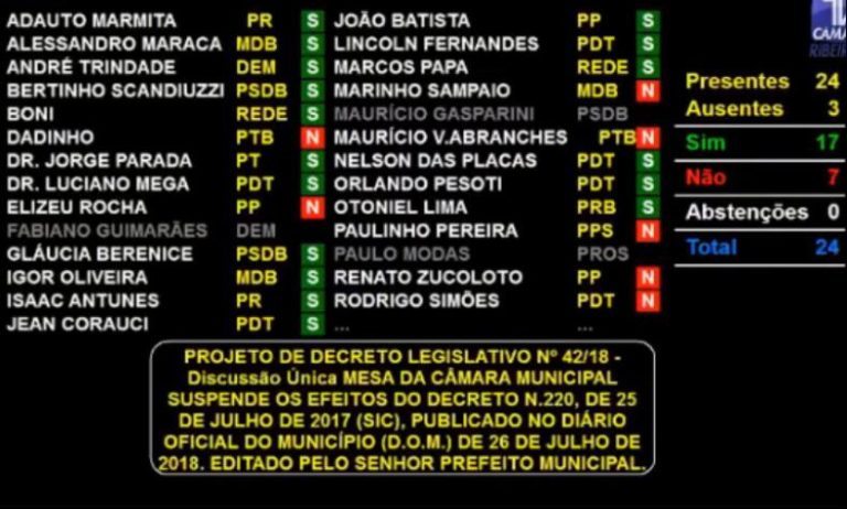 Termina nesta quinta (16) as inscrições para concurso público