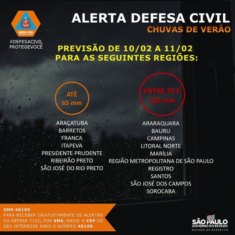 Chuva é esperada para todo o dia em Ribeirão Preto