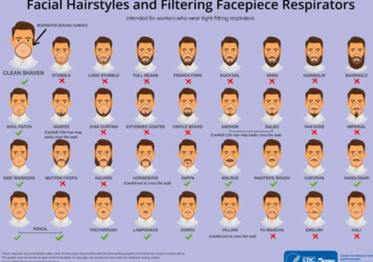 Mito ou verdade: Raspar a barba protege contra o coronavírus?