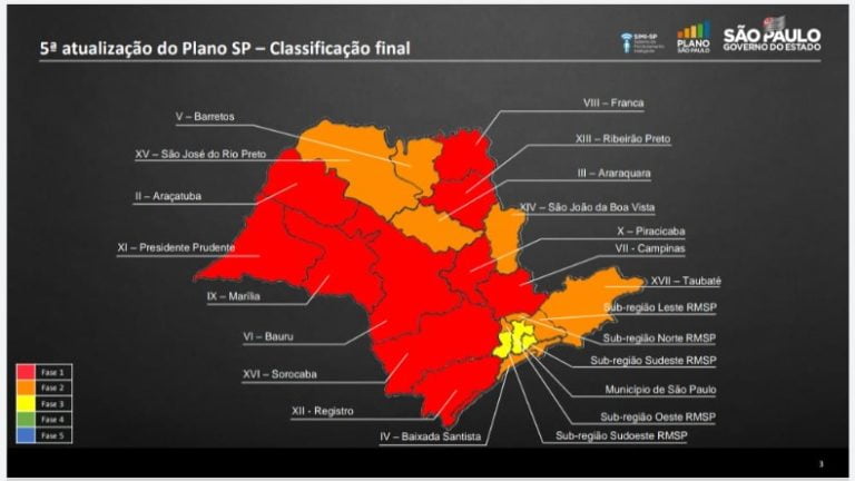Plano São Paulo: Ribeirão segue na zona vermelha