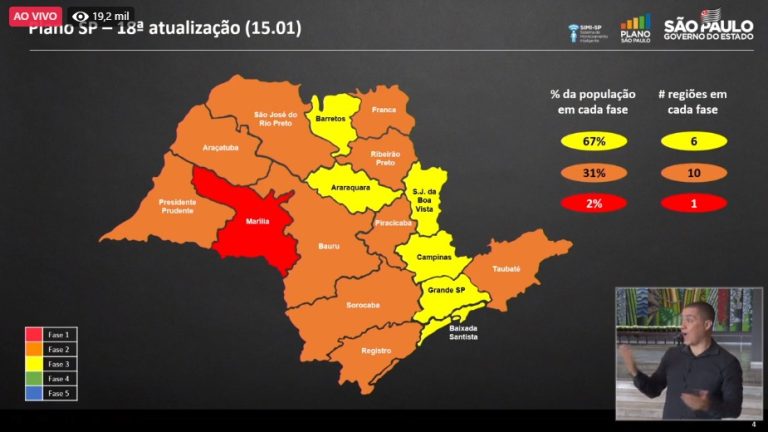 Zona laranja light prejudica bares, mas mantém intacto funcionamento dos demais setores