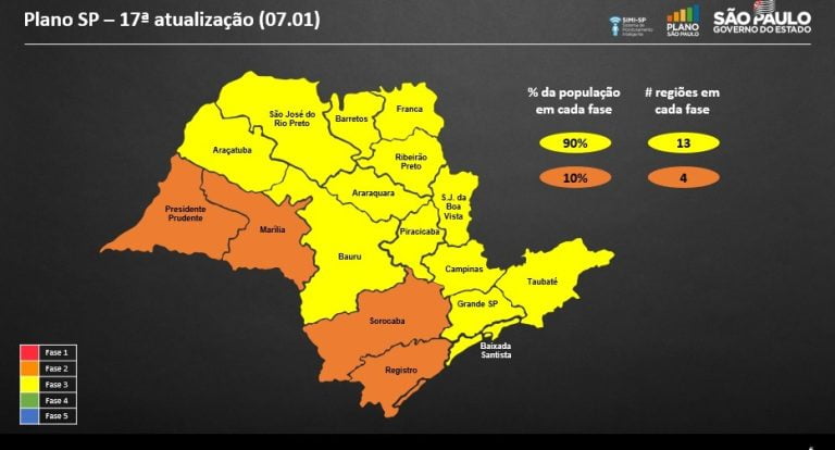 Estado confirma Ribeirão Preto na fase amarela do Plano SP