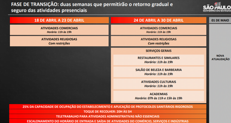 Atualização do Plano SP permite o retorno de atividades presenciais em todo o Estado