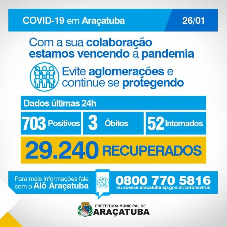 Araçatuba registra mais três mortes por covid-19