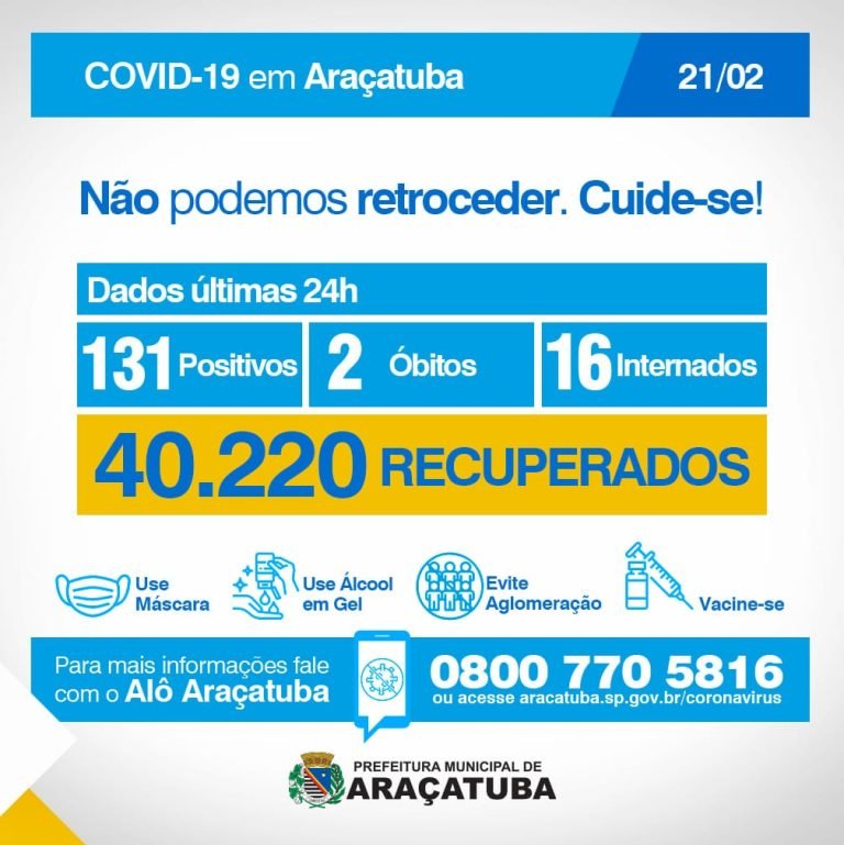 Araçatuba registra mais duas mortes e Birigui, mais uma em decorrência da Covid-19