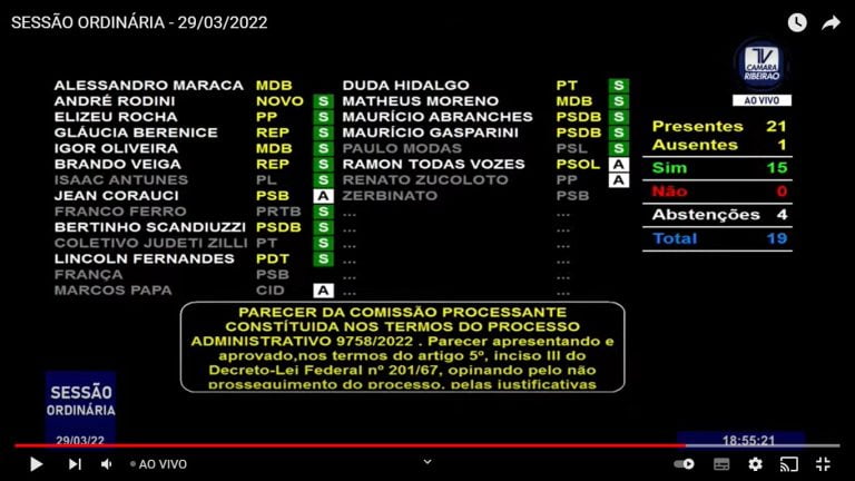 Meia Duda, meia Zerbinato: Câmara sepulta cassação do vereador acusado por rachadinha
