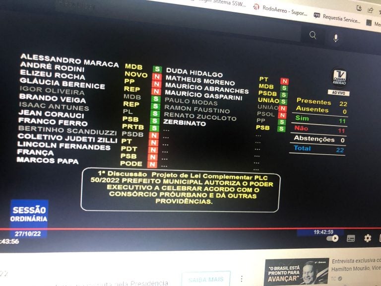 Câmara rejeita projeto que indenizava empresas de ônibus em R$ 70 milhões