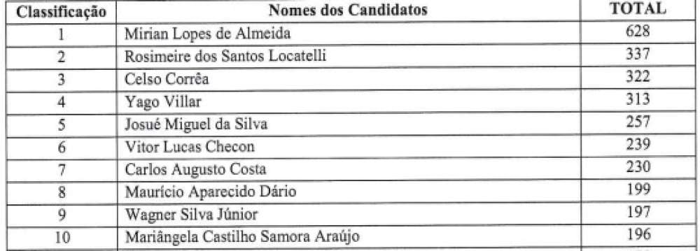 Lista Atualizada.