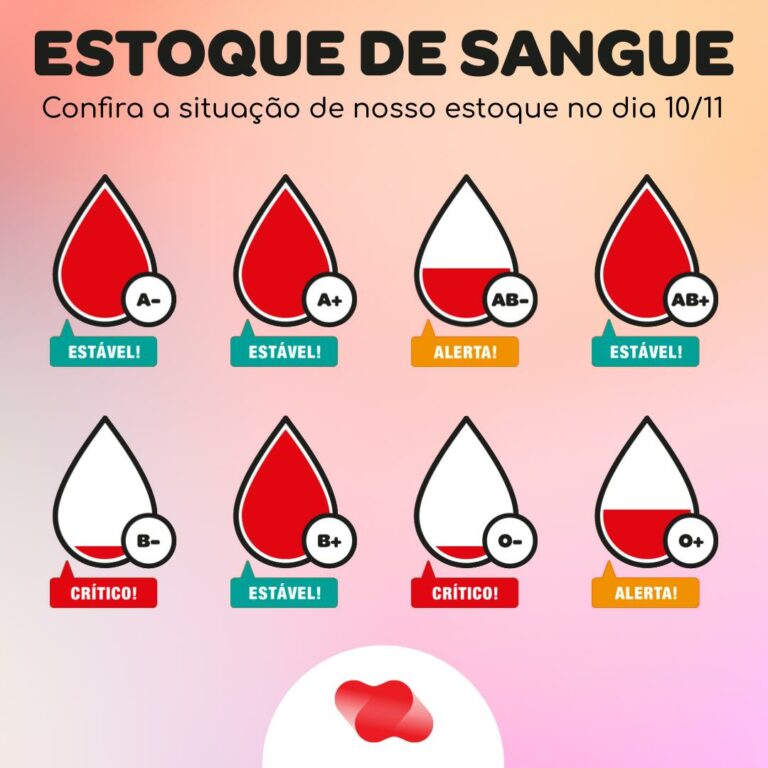 Estoque de sangue do Hemonúcleo de Taubaté está crítico