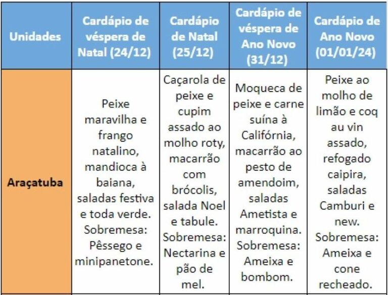 Restaurante Bom Prato servirá almoços especiais no Natal e Ano Novo em Araçatuba