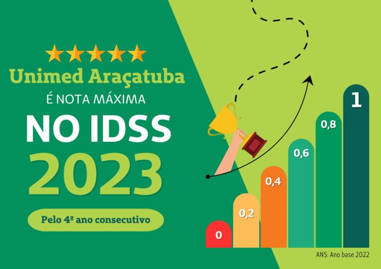 Unimed Araçatuba recebe pontuação máxima no IDSS 2023