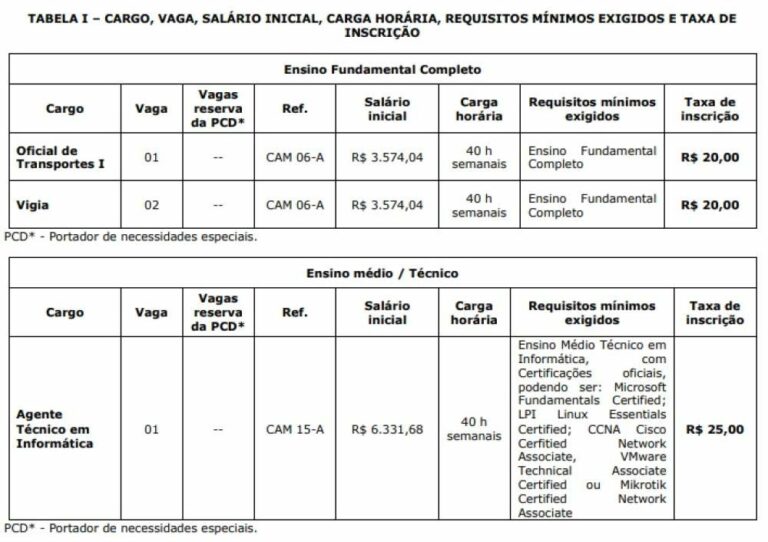 Câmara de Birigui abre inscrições para concurso público em diversos cargos