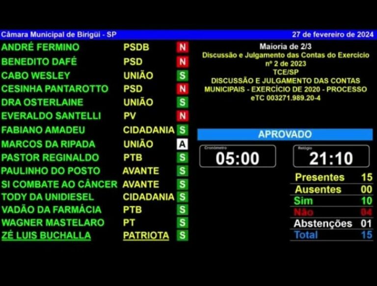 Câmara de Birigui aprova contas da Prefeitura de 2020