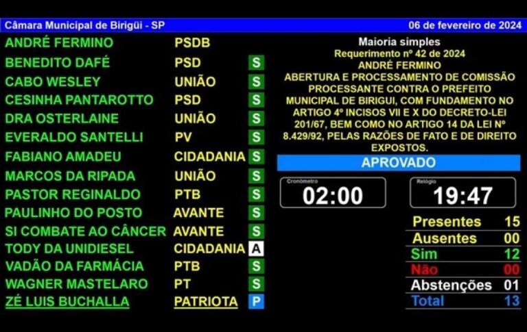 Câmara de Birigui aprova a investigação do uso de placas oficiais em carro da primeira-dama