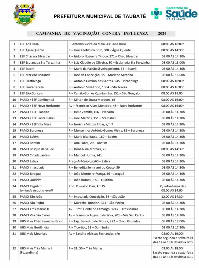 locais vacina gripe taubaté