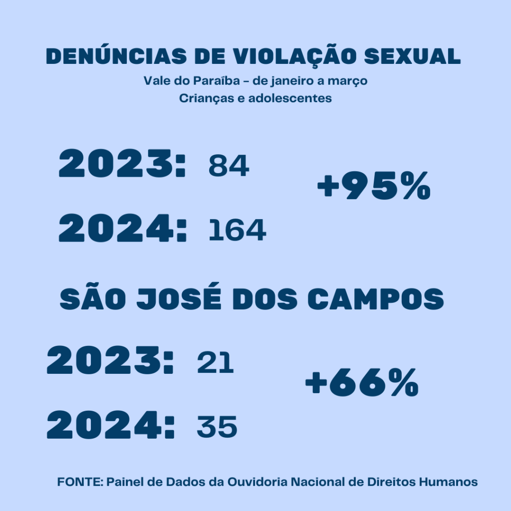 denúncias de estupro vale