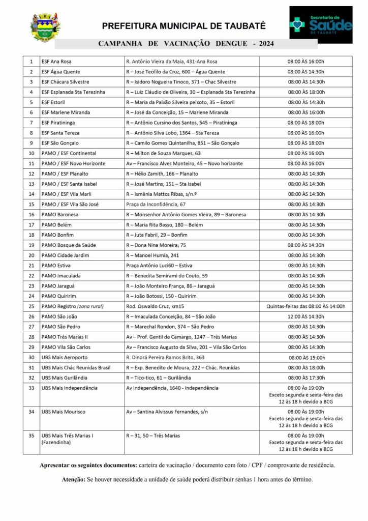 vacinação contra a dengue taubaté