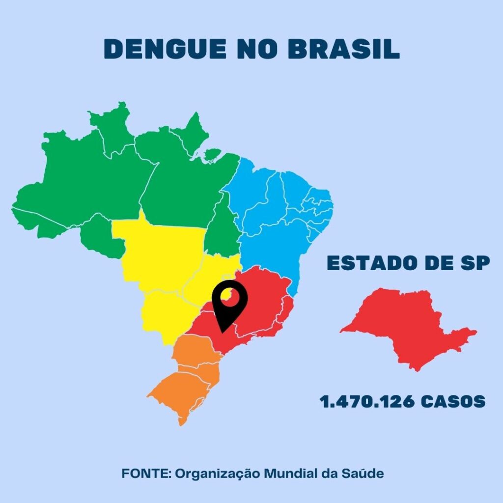 DENGUE SP