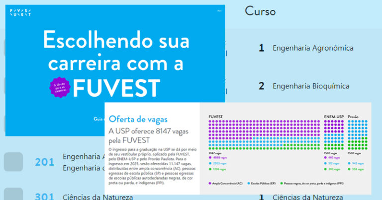 Vestibular 2025: Fuvest lança “Guia Dinâmico de Carreiras e Cursos”