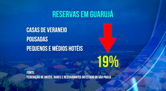 Turismo amarga com situação de saúde pública na Baixada Santista