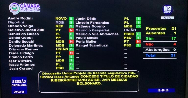 Bolsonaro ganha título de cidadão em Ribeirão Preto dias após denúncia por trama golpista