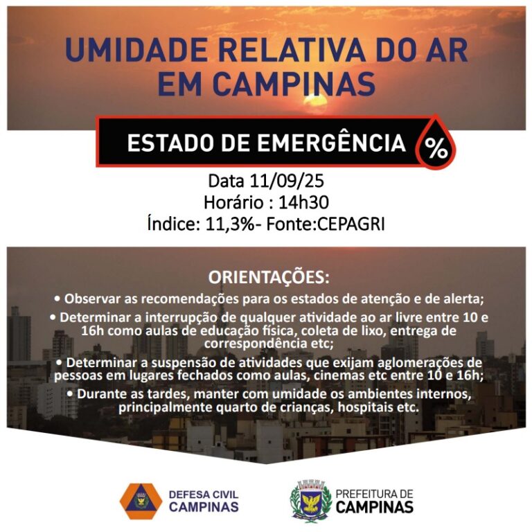 Defesa Civil emite quarto alerta severo de baixa umidade do ar; Campinas está em estado de emergência