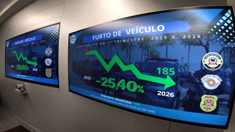 Santos registra queda nos índices de criminalidade