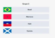 Você conhece os adversários do Brasil na Copa do Mundo 2026? Veja quem estará no caminho da Seleção