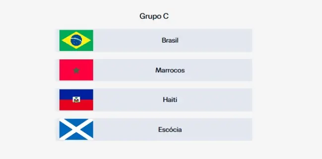 Você conhece os adversários do Brasil na Copa do Mundo 2026? Veja quem estará no caminho da Seleção
