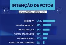 Senado: Derrite, André do Prado e Tebet empatam em intenções de voto em Ribeirão Preto