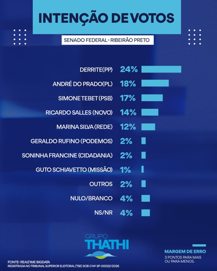 TELA-SENADOR-OK.jpg