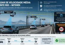 Teste de radar que mede velocidade média vai acontecer em 8 estados